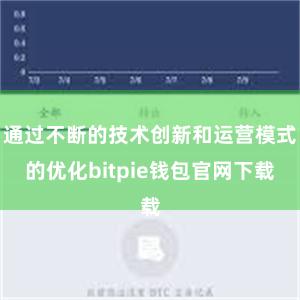 通过不断的技术创新和运营模式的优化bitpie钱包官网下载